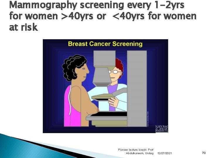 Mammography screening every 1 -2 yrs for women >40 yrs or <40 yrs for