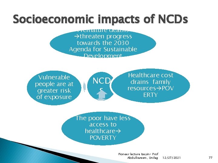 Socioeconomic impacts of NCDs Premature deaths threaten progress towards the 2030 Agenda for Sustainable