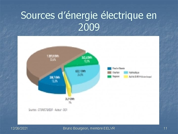 Sources d’énergie électrique en 2009 12/26/2021 Bruno Bourgeon, membre EELVR 11 