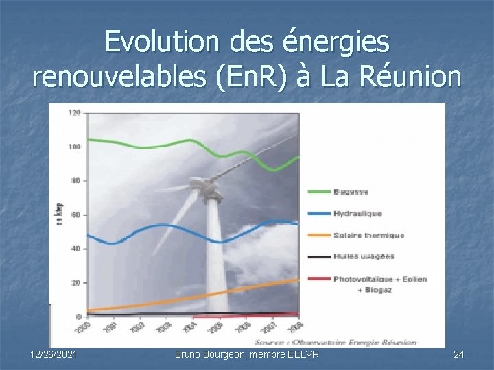 Evolution des énergies renouvelables (En. R) à La Réunion 12/26/2021 Bruno Bourgeon, membre EELVR