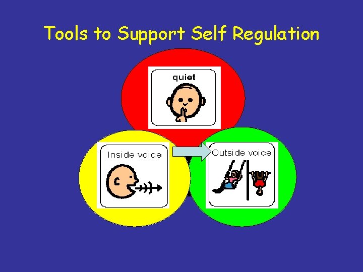 Tools to Support Self Regulation 