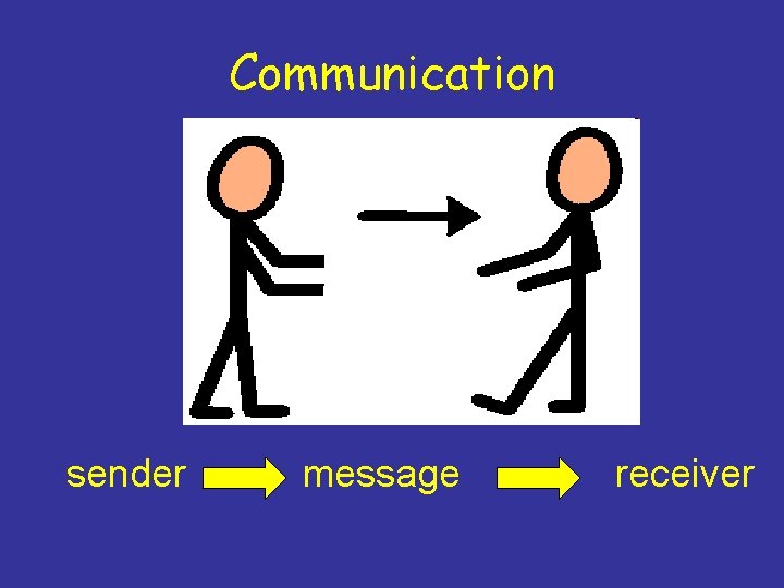 Communication sender message receiver 