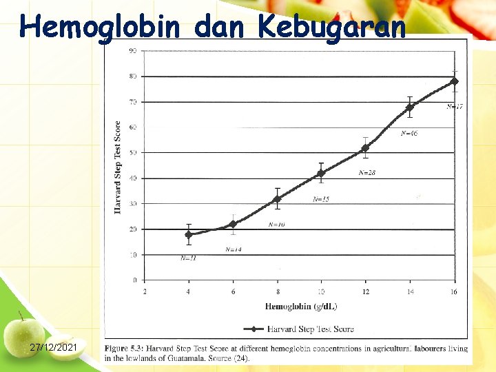 Hemoglobin dan Kebugaran 27/12/2021 30 