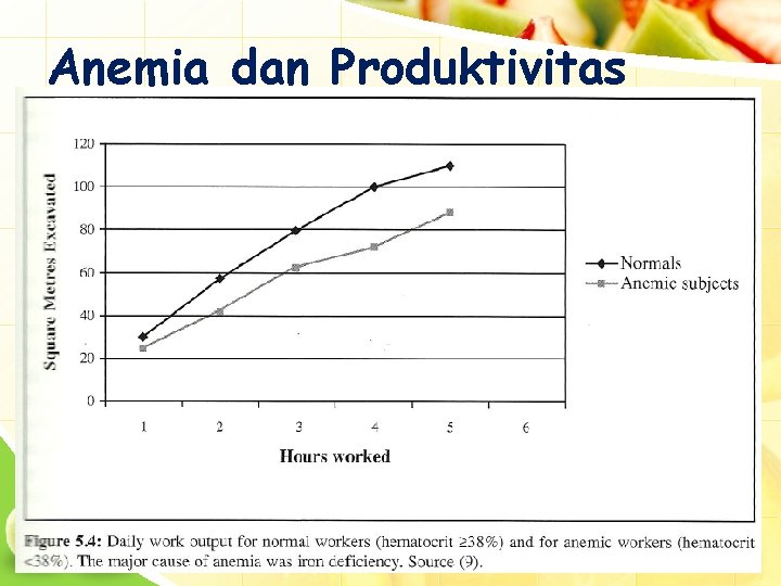 Anemia dan Produktivitas 27/12/2021 32 