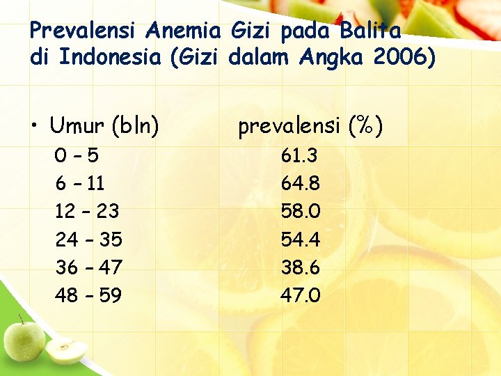 Prevalensi Anemia Gizi pada Balita di Indonesia (Gizi dalam Angka 2006) • Umur (bln)