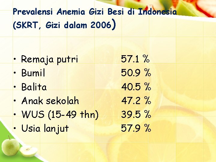 Prevalensi Anemia Gizi Besi di Indonesia (SKRT, Gizi dalam 2006) • • • Remaja