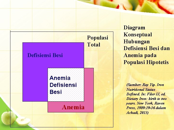 Populasi Total Defisiensi Besi Anemia Diagram Konseptual Hubungan Defisiensi Besi dan Anemia pada Populasi