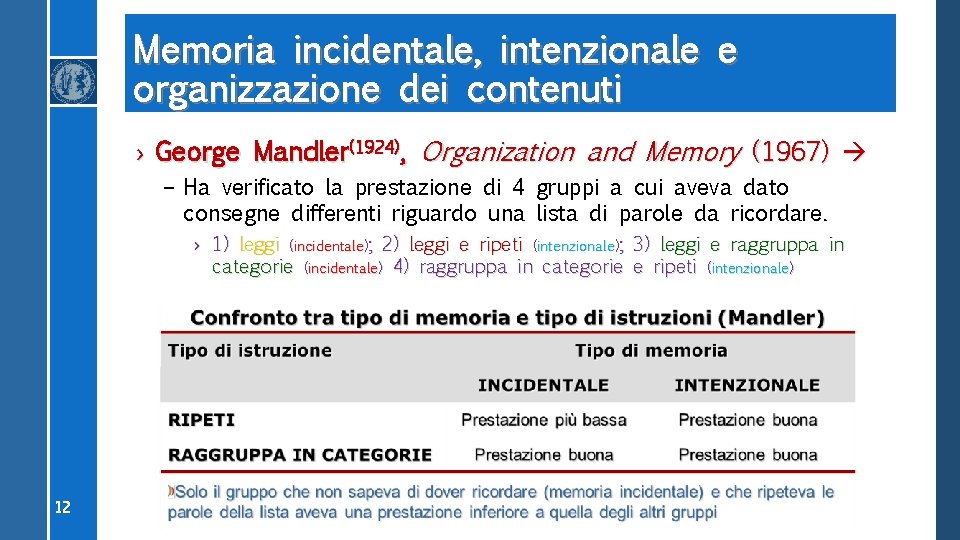 Memoria incidentale, intenzionale e organizzazione dei contenuti › George Mandler(1924), Organization and Memory (1967)