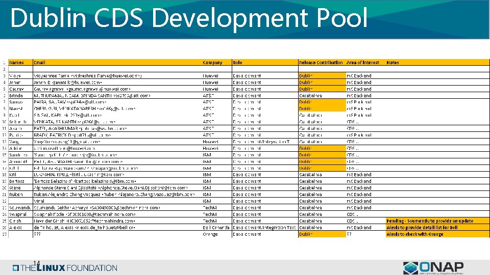 Dublin CDS Development Pool 14 
