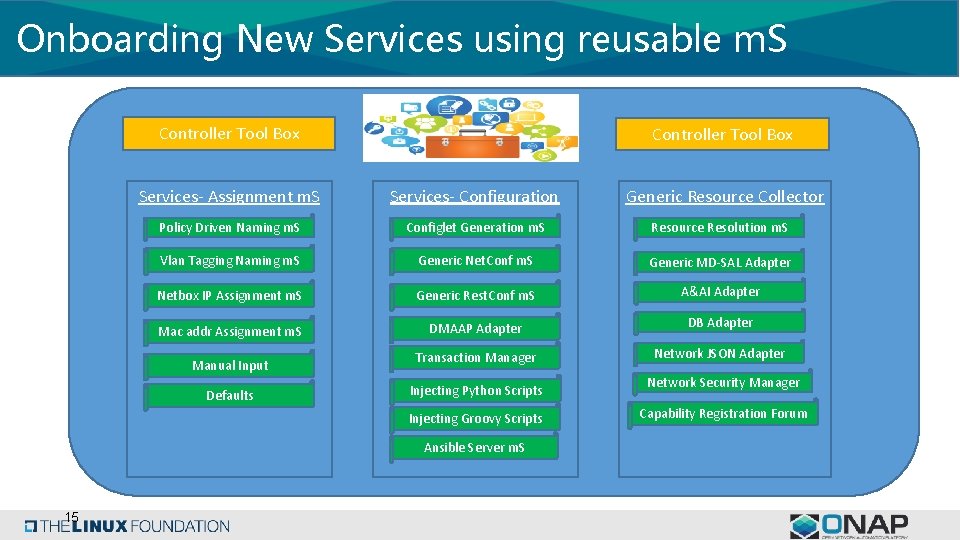 Onboarding New Services using reusable m. S Controller Tool Box Services- Assignment m. S