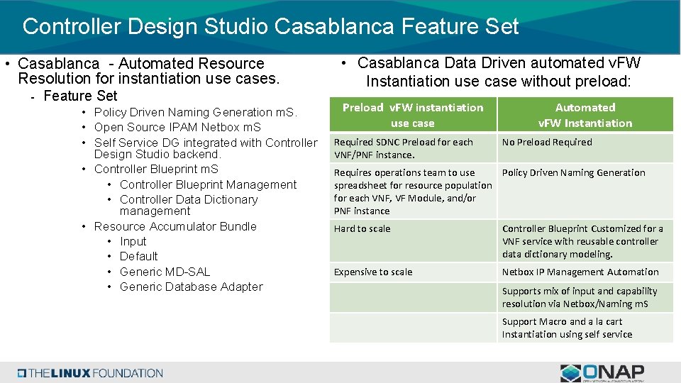 Controller Design Studio Casablanca Feature Set • Casablanca - Automated Resource Resolution for instantiation