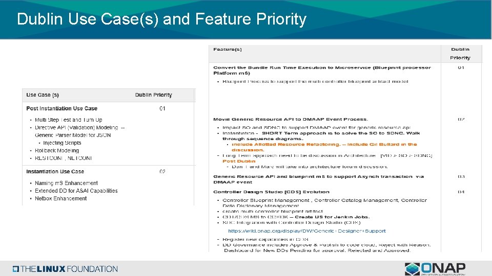 Dublin Use Case(s) and Feature Priority 