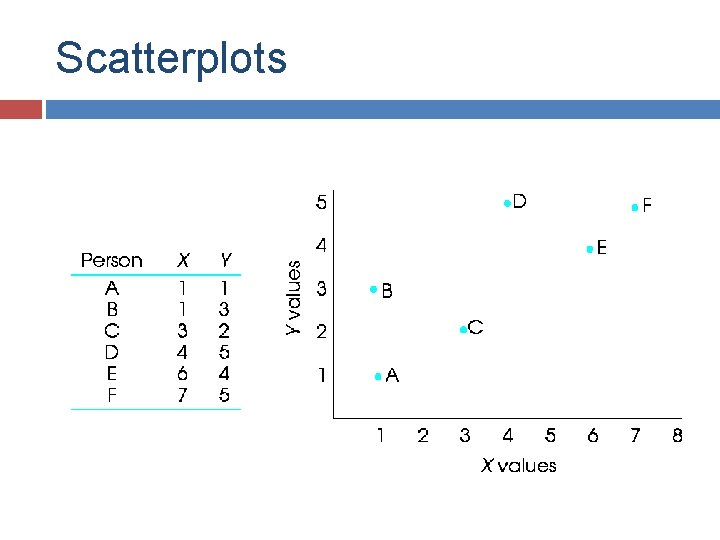 Scatterplots 