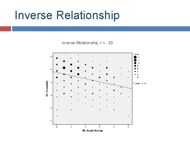 Inverse Relationship, r = -. 33 