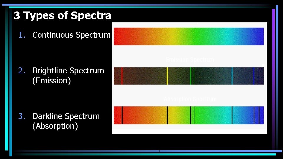3 Types of Spectra 1. Continuous Spectrum 2. Brightline Spectrum (Emission) 3. Darkline Spectrum
