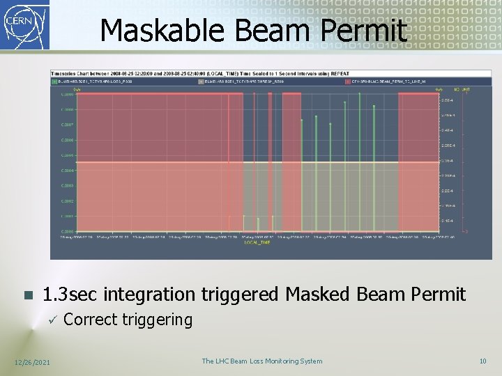 Maskable Beam Permit n 1. 3 sec integration triggered Masked Beam Permit ü 12/26/2021