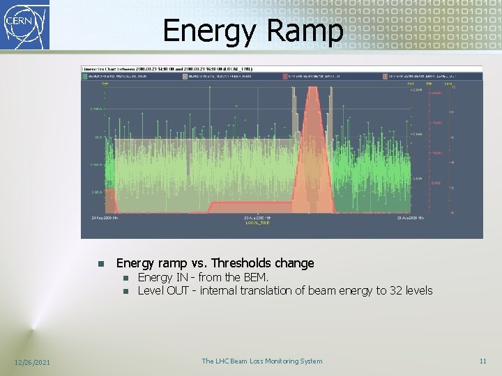 Energy Ramp n Energy ramp vs. Thresholds change n n 12/26/2021 Energy IN -