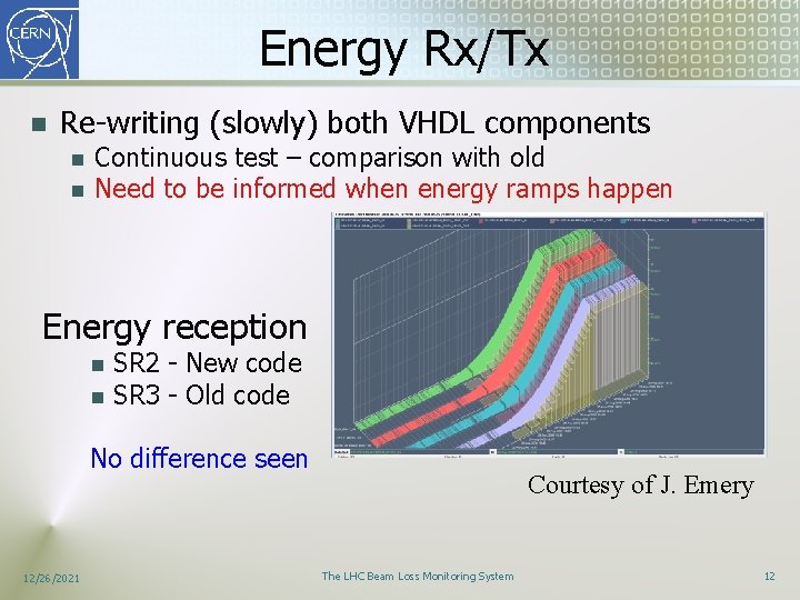 Energy Rx/Tx n Re-writing (slowly) both VHDL components n n Continuous test – comparison