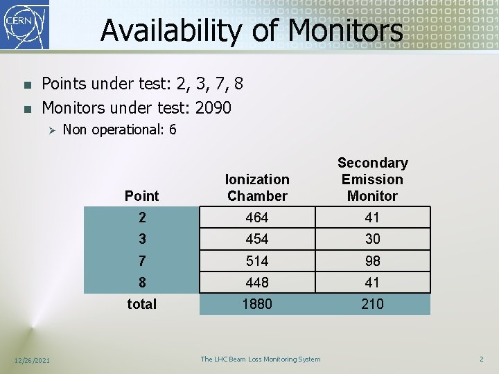 Availability of Monitors n n Points under test: 2, 3, 7, 8 Monitors under