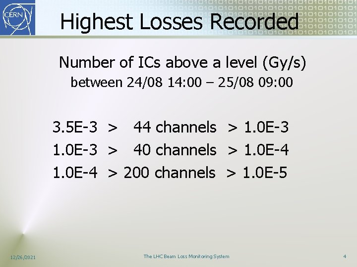 Highest Losses Recorded Number of ICs above a level (Gy/s) between 24/08 14: 00