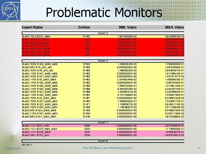 Problematic Monitors Expert Name Entries MIN. Value MAX. Value 1. 90128326 E-02 0. 00000000