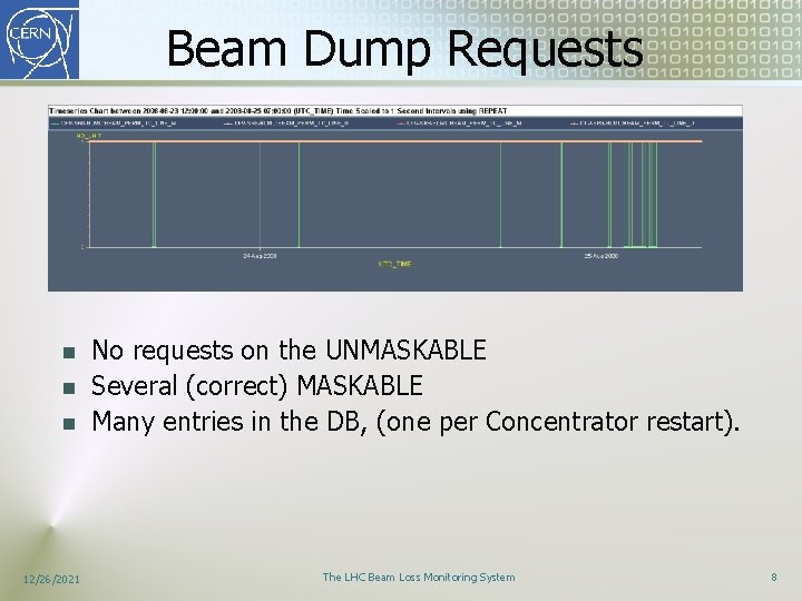 Beam Dump Requests n n n 12/26/2021 No requests on the UNMASKABLE Several (correct)