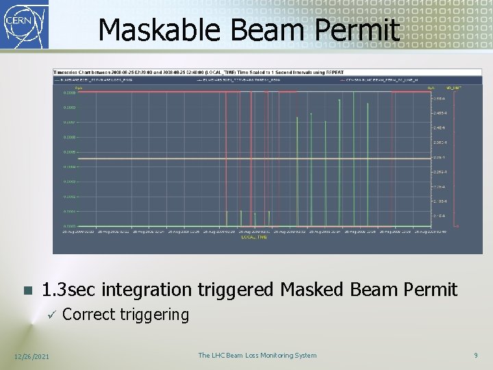 Maskable Beam Permit n 1. 3 sec integration triggered Masked Beam Permit ü 12/26/2021