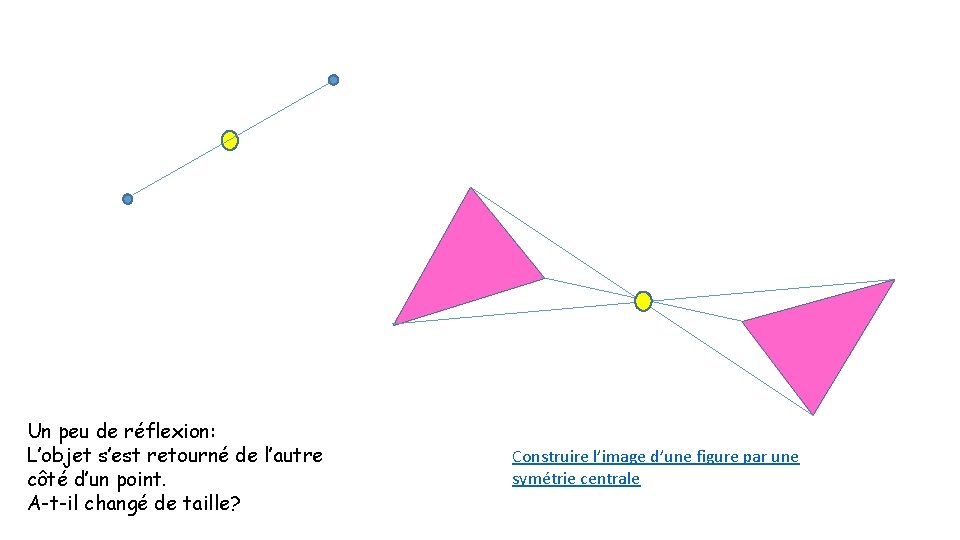 Un peu de réflexion: L’objet s’est retourné de l’autre côté d’un point. A-t-il changé