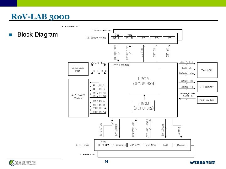 Ro. V-LAB 3000 n Block Diagram 10 논리회로설계실험 