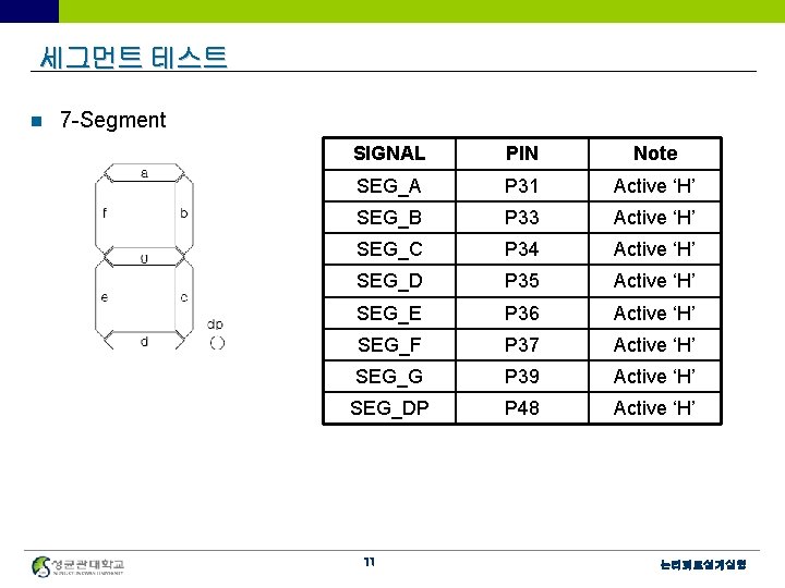 세그먼트 테스트 n 7 -Segment SIGNAL PIN Note SEG_A P 31 Active ‘H’ SEG_B