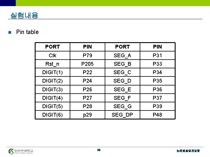 실험내용 n Pin table PORT PIN Clk P 79 SEG_A P 31 Rst_n P