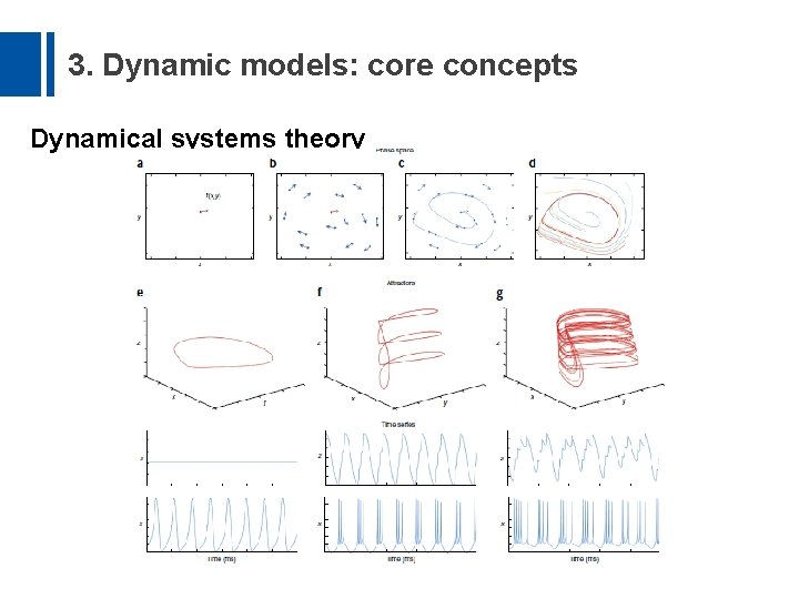 3. Dynamic models: core concepts Dynamical systems theory 