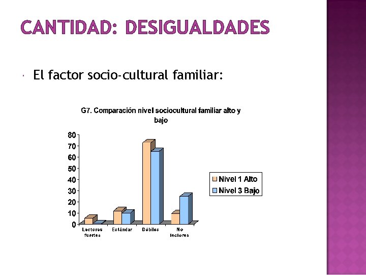 CANTIDAD: DESIGUALDADES El factor socio-cultural familiar: 