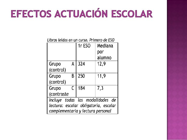 EFECTOS ACTUACIÓN ESCOLAR 