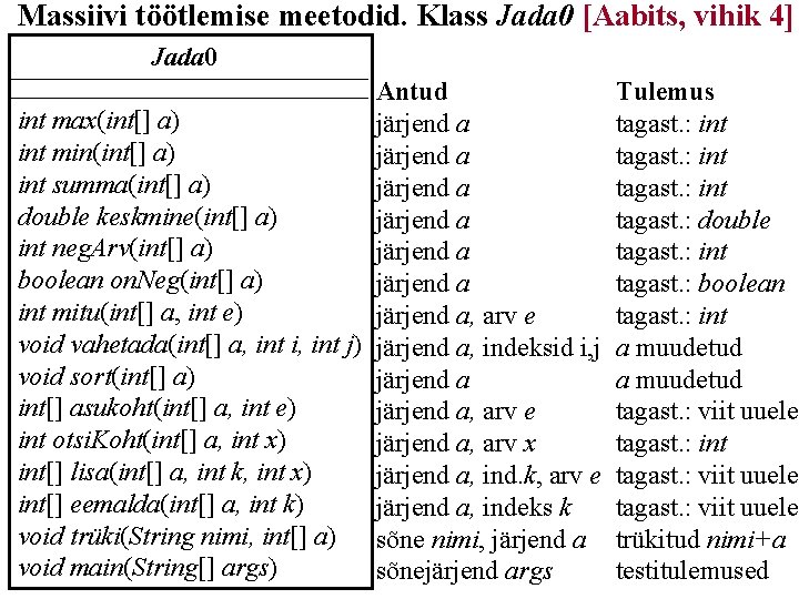 Massiivi töötlemise meetodid. Klass Jada 0 [Aabits, vihik 4] Jada 0 Antud int max(int[]