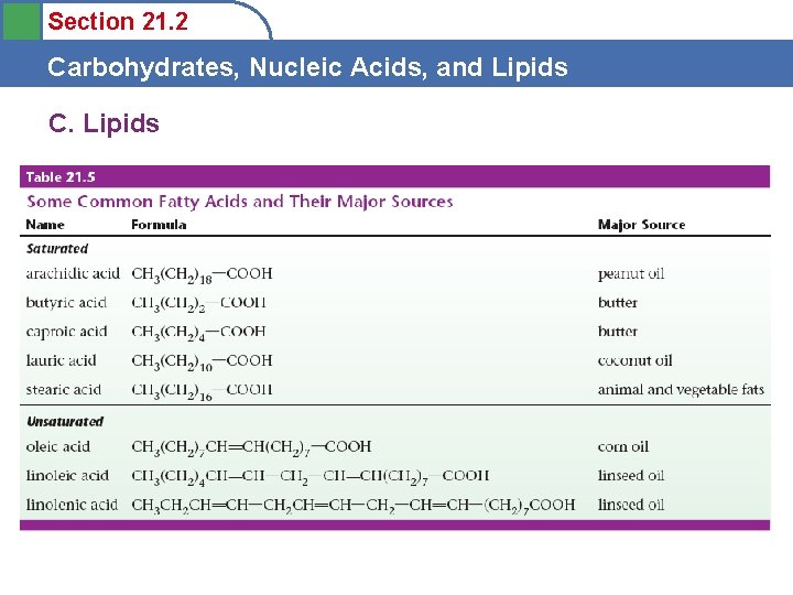 Section 21. 2 Carbohydrates, Nucleic Acids, and Lipids C. Lipids 