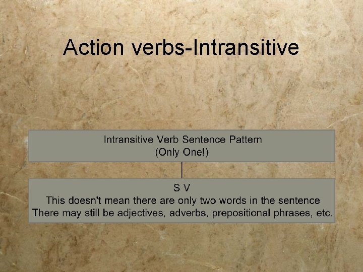 Action verbs-Intransitive 