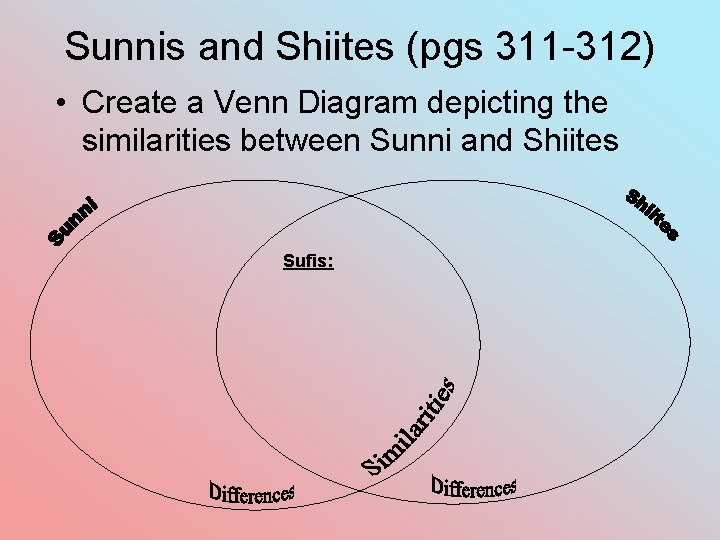 Sunnis and Shiites (pgs 311 -312) • Create a Venn Diagram depicting the similarities