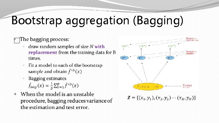Bootstrap aggregation (Bagging) � Bootstrap aggregation (Bagging) �