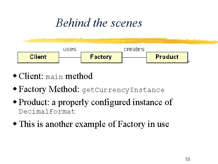 Behind the scenes Client: main method Factory Method: get. Currency. Instance Product: a properly