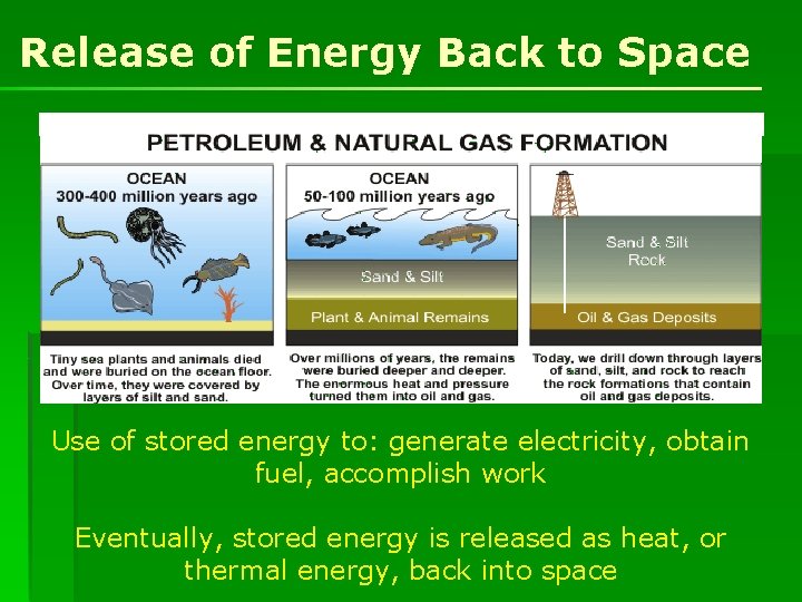 Release of Energy Back to Space Use of stored energy to: generate electricity, obtain