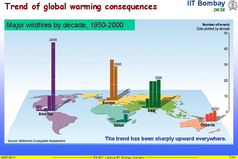 Trend of global warming consequences IIT Bombay DESE Major wildfires by decade, 1950 -2000