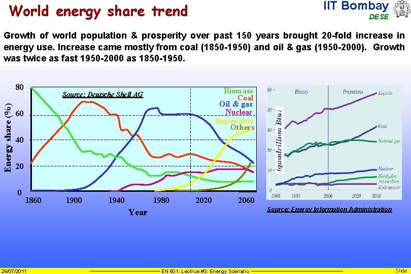 IIT Bombay World energy share trend DESE Growth of world population & prosperity over