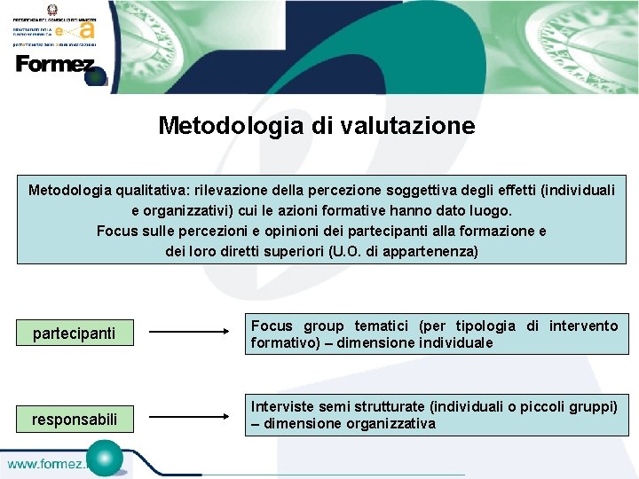 Metodologia di valutazione Metodologia qualitativa: rilevazione della percezione soggettiva degli effetti (individuali e organizzativi)