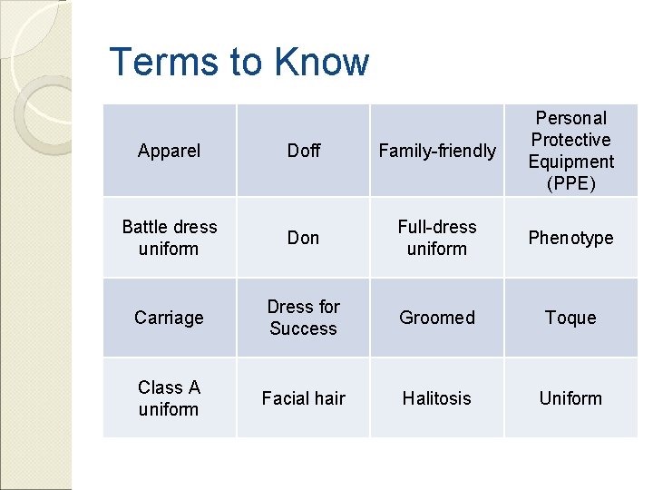 Terms to Know Apparel Doff Family-friendly Personal Protective Equipment (PPE) Battle dress uniform Don
