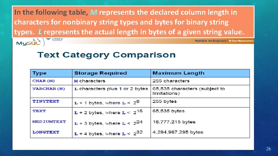 In the following table, M represents the declared column length in characters for nonbinary