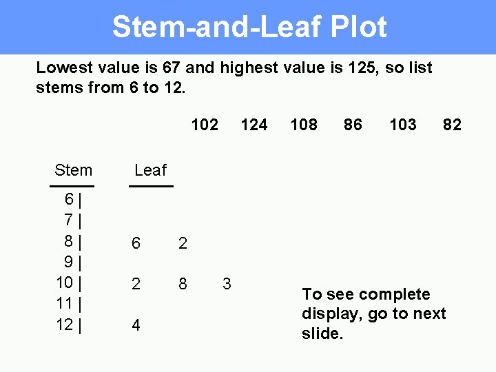 Stem-and-Leaf Plot Lowest value is 67 and highest value is 125, so list stems