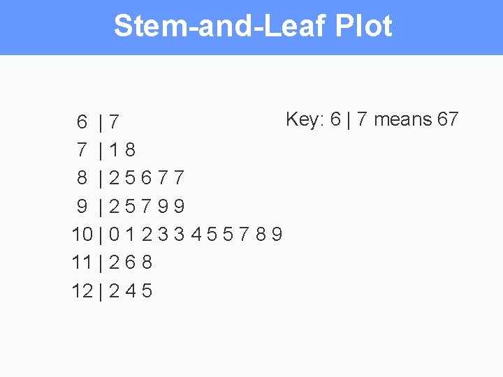 Stem-and-Leaf Plot Key: 6 | 7 means 67 6 |7 7 |18 8 |25677