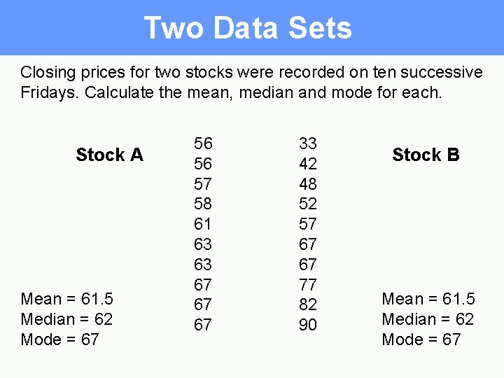 Two Data Sets Closing prices for two stocks were recorded on ten successive Fridays.