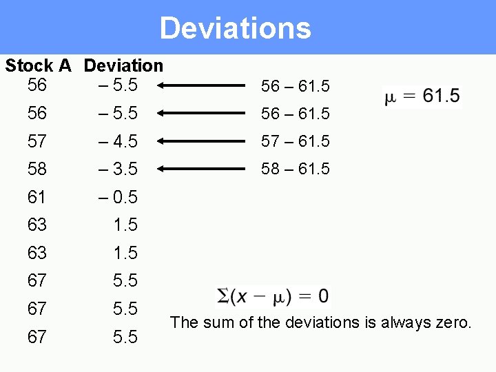 Deviations Stock A Deviation 56 – 5. 5 56 – 61. 5 57 –
